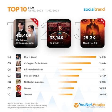 Phim Hot Nh T Mxh Tu N Qua M T Nam Th N C T I Phim L T Top D B Ch Di N H U Tr Ng