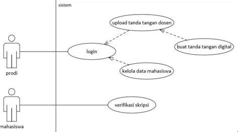 Gambar 1 Use Case Diagram Pada Gambar 1 Berikut Ini Adalah