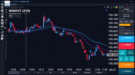 O Melhor Indicador Para Day Trade Ganhos Altos Youtube