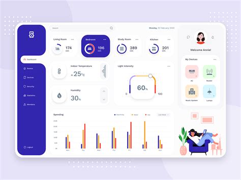 Website Dashboard Ui Examples Inspiration 50 Tmdesign