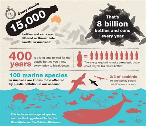 Know Your Frenemies The Low Down On Plastics Recycling Facts