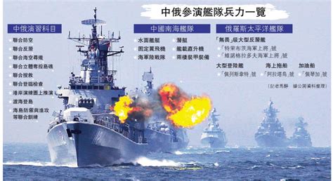 中俄聯合軍演 首次「亮艦」南海 香港政治經濟文化學會