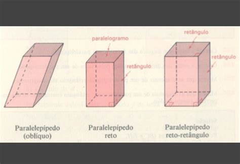 Desenho De Um Paralelepípedo
