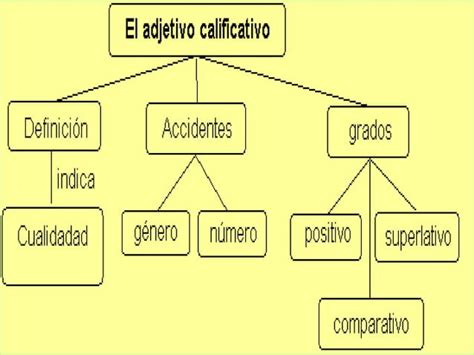 Morfolog A Categor As Gramaticales Ppt