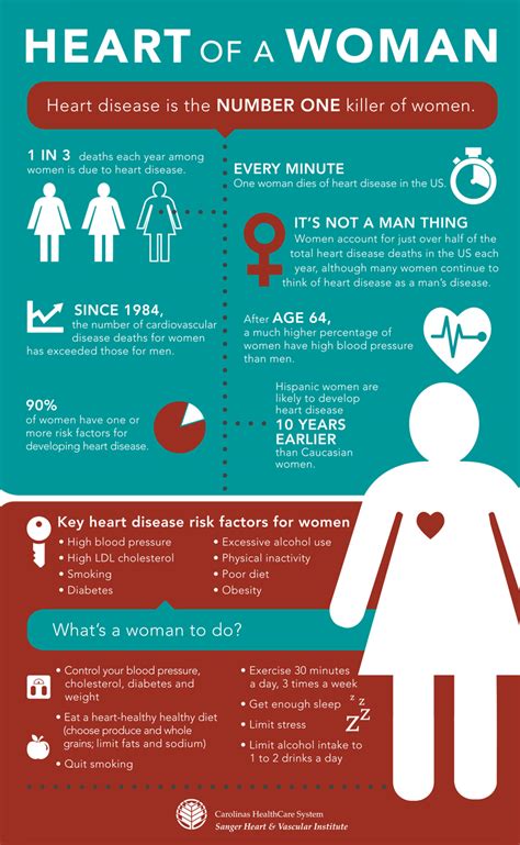 Daily Dose Infographic Women And Heart Disease