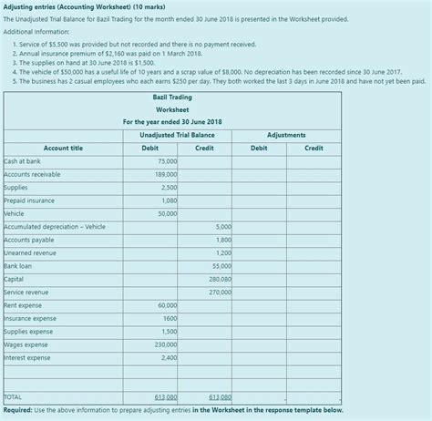 Solved Adjusting Entries Accounting Worksheet 10 Marks