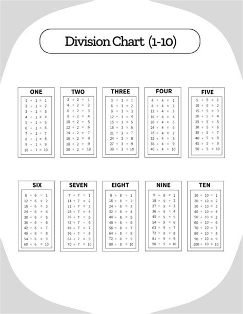 Division Charts And Worksheets Free Printable Pdf Files