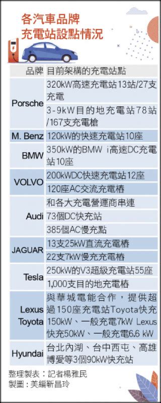 〈財經週報 電動車充電商機〉電動車關鍵戰 百家爭搶充電樁商機 自由財經