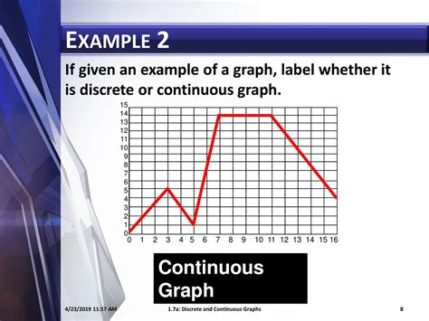1.7a: Discrete and Continuous Graphs - ppt download