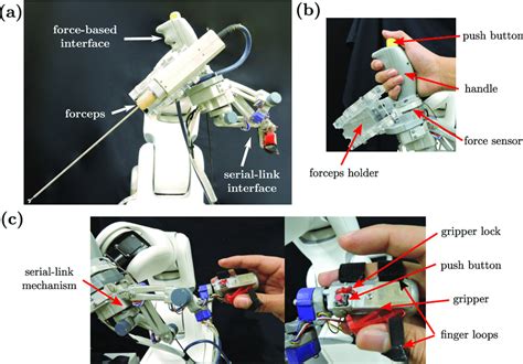 A The Proposed Robotic Surgical System B Handle Attached To A