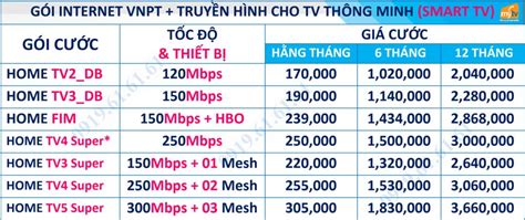 TẠI SAO NÊN LẮP ĐẶT VÀ SỬ DỤNG MẠNG CÁP QUANG CỦA VNPT VNPT Bình Dương