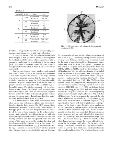 Solution Evolution Of The Microstructure Of Dynamically Loaded