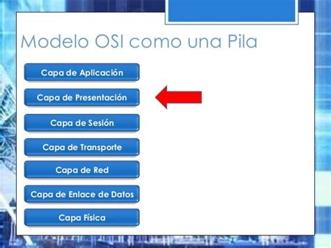 Capa 6 Del Modelo Osi