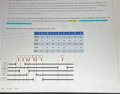 Solved You have a map of the five deletions. You decide to | Chegg.com