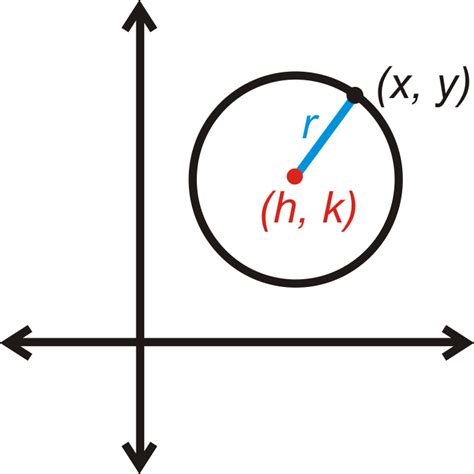 Circles In The Coordinate Plane Read Geometry Ck 12 Foundation