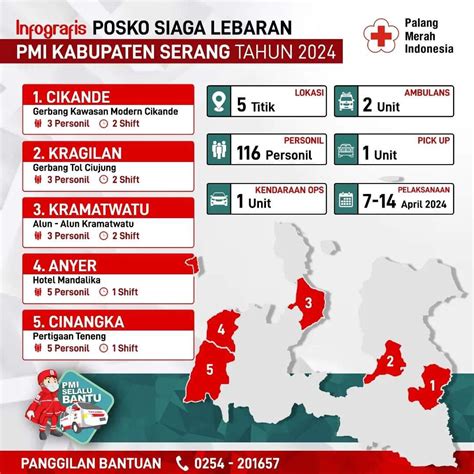 INFOGRAFIS POSKO SIAGA LEBARAN PMI KABUPATEN SERANG TAHUN 2024 AtmaGo