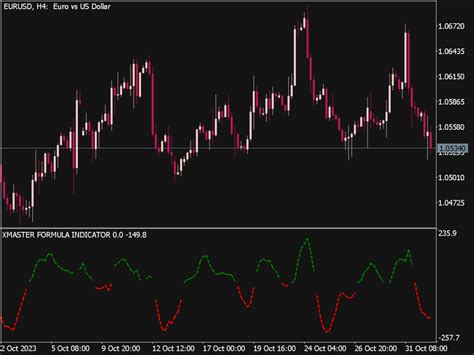 Xmaster Formula Indicator ⋆ Top Mt5 Indicators Mq5 Or Ex5 ⋆ Best