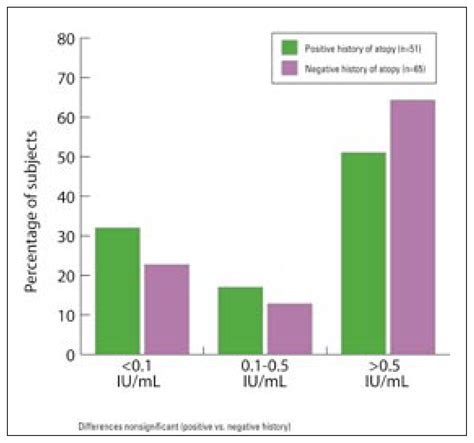 Influence of atopic history on cord blood IgE | Annals of Saudi Medicine