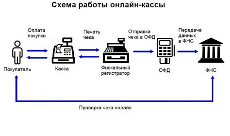 Платежный терминал: устройство, функции, как подключить