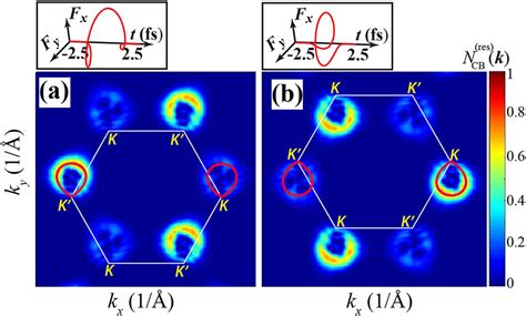 Anomalous Ultrafast All Optical Hall Effect In Gapped Graphene