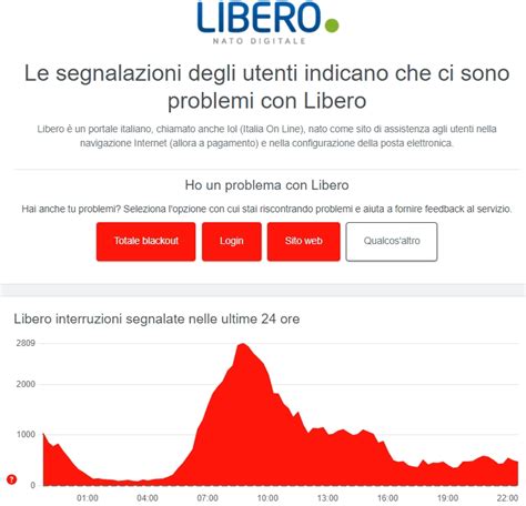 Non Funziona Libero Virgilio Inwind La Mail Non Funzionano Nemmeno