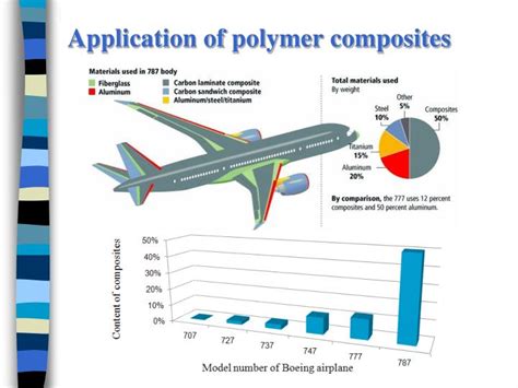 Ppt Introduction To Polymer Science Powerpoint Presentation Id4708669