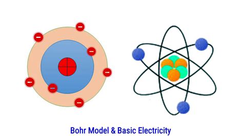 electron theory bohrs model   atom basic electricity