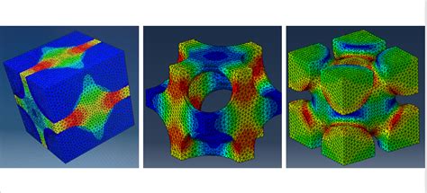 多尺度复合材料数值模拟，微观、介观，abaqus，ansys Acp仿真分析付费答疑仿真秀