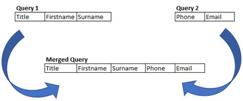 Combining Queries From Multiple Sources In Power Bi Using Merge And