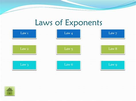 Ppt Laws Of Exponents Powerpoint Presentation Free Download Id 4818507