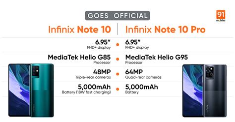 Infinix Note 10, Note 10 Pro launched in India: price, specifications ...