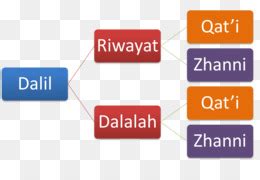 Jizya fundo png & imagem png - Proposição Alcorão Al-Qur'an dan-Sunnah Islâmica Logotipo - ya ya ...