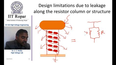 Lecture 4 High Voltage Measurements Ammeter With Series Resistance And