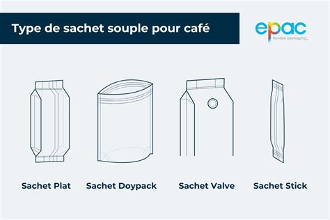 Emballage Pour Caf Cr Er Un Packaging Tendance Epac Flexible