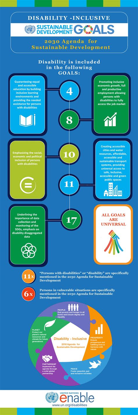 The Global Goals Center Unveiling -SDGs Corner - DoTheDream Youth ...