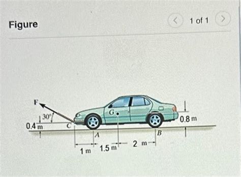 Solved The automobile in (Figure 1) has a mass of 2400.0Kg | Chegg.com