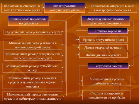 Управление финансовыми рисками - презентация онлайн