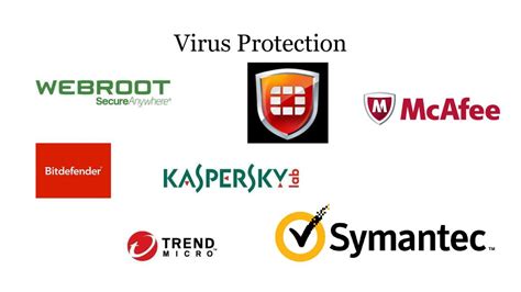 Take Cyber Security “TO HEART” - ppt download