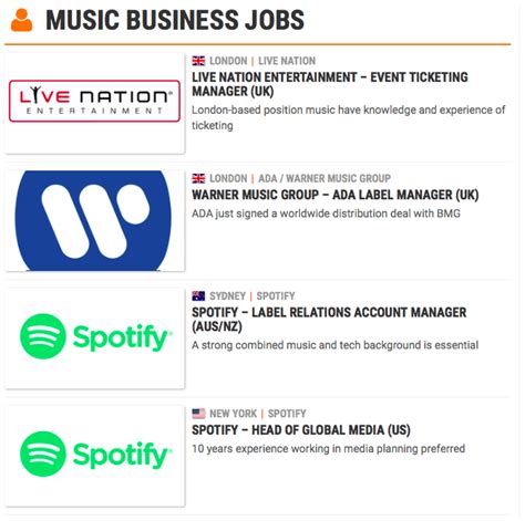 7 Useful Online Music Industry Job Finding Resources Synchblog
