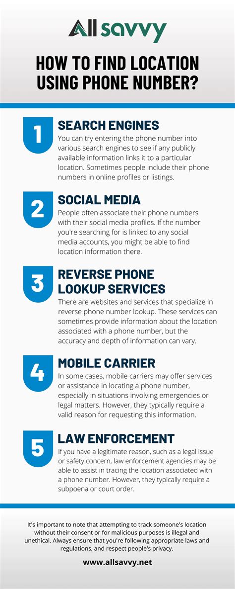 How to Find Location Using Phone Number? | PDF