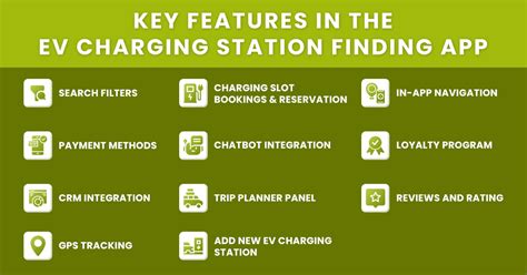 How To Develop Ev Charging Station Finding App Bulletsdaily