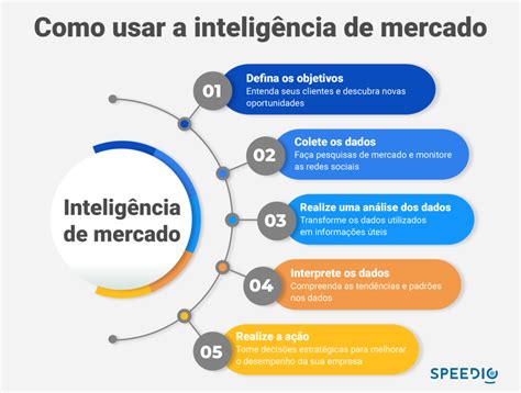 Inteligência de Mercado e Prospecção Ativa Um guia para empresas que