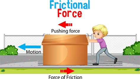 Example Of Friction For Kids 