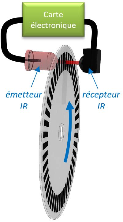 Les Codeurs Sciences De Lingénieur