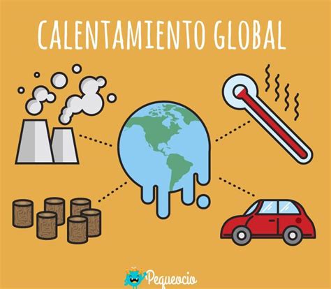 Qu Es El Calentamiento Global Causas Y Consecuencias Pequeocio