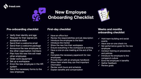 employee procedure