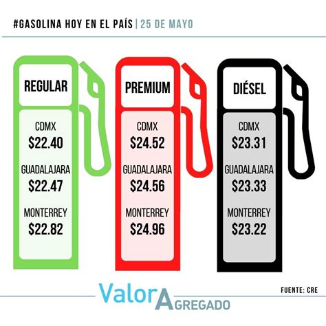 Precio De La Gasolina Hoy En Le N Irapuato Y Celaya Peri Dico Am