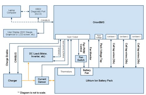 Battery Management System Bms Wiring Diagram Wiring Diagram