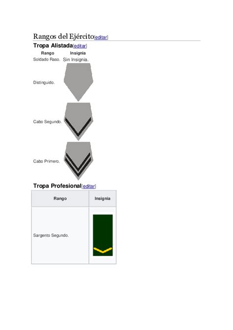 Ejercito Argentino Rangos Doc Rangos Y Jerarquias De La Fanb Y La Milicia Ela Pichardo