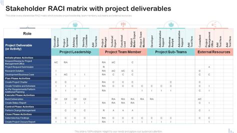 Deliverables Matrix